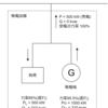 発電機の力率一定制御とは？