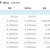 仮想通貨取引日記20180505　昨日に比べて-1,743円です。