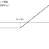 ガイトナー・プットの定式化