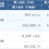 積立ＦＸ３カ月目！！～ドルコスト平均法効果が出始める～