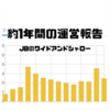 【無料版はてなブログ開設から約1年の運営報告】及ばずながらコツコツ更新してきた『趣味特化型ブログ』のPV数やユーザー数は？