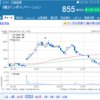 株式分割の検証③