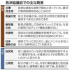 「民主主義の履き違えだ」　野党の質疑　短縮批判続出 - 東京新聞(2017年10月31日)