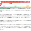 【必見！】文章を読むのが遅くて悩んでいる人は必見！「誰でも簡単に出来る速読のやり方」を教えるよ-これを実践すれば早くなるかも知れない-