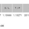 FX自動売買 稼働結果（15日目）-59.90pip -47.92ドル 2連敗  勝率76.2％ 調整前、調整後の検証