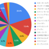 2019年5月の投資収支