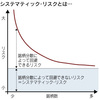 投資資産の種類とグローバル・マーケットの動向