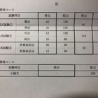 明治ロー R2 年度 再現答案 再現フレンズ 明治ロー R2 年度 再現答案 再現フレンズ