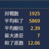 苦しいながらも