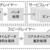 ラムダアーキテクチャ