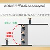 研修のニーズを決めましょう