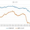 米国の雇用回復は何合目なのか？