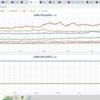 【 東京（根津）・フクシマ（会津若松） ０．１０４ μ 】★（ フクシマ 更新 停止 中 ）★／【 千葉（市川）】★（ 更新 停止 が 継続 中 ）★／朝から冷たい雨が降り、気温も横ばいです。　（＋補遺っ＋１＋＠午後１）