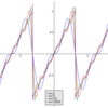 Sageでのこぎり波のフーリエ級数展開