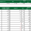 2/27  デイトレ結果　