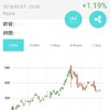 仮想通貨日記 リップル 6日目 戻ってきた。