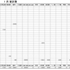 2024年1月家計簿　総計￥134973