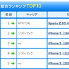 Xperia Zが販売で頑張っている