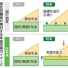 サラリーマンの優遇がなくなってきてマジでやばい