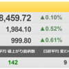 12/16（木）　「掉尾の一振」はあるか？