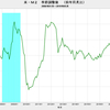 2019/5　米・M2　前月比　+0.7%　△