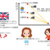 軽微な先天性心疾患でも長期的には心臓の問題が発生するリスクが高い？