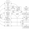 クリニカルリーズニングについて①