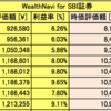 初心者におすすめ！？　人工知能におまかせの自動投資運用　投資記録：1月19日