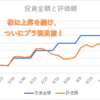 株は空前の上げ相場！ついにプラ転か！？外国株インデックス投資結果【6月第1週目】