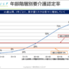 なぜ早め早めの対処が必要？