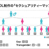 障害者差別の解消やセクシャルマイノリティーへの対応について考える