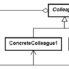 PHPによるデザインパターン入門 - Mediator〜すべては相談役が知っている