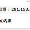 地球PF：2.81億円、前週比42万円増