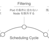 Kubernetes: kube-scheduler をソースコードレベルで理解する