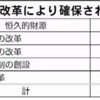 共産党の財源論はもっと具体的に