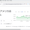 *[雑記]オミクロン株の経済への影響