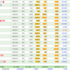 5月7日の株式投資実績(手取り損益+14,600円)