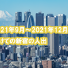 2021年9月～2021年12月にかけての新宿の人出