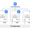 GCPロードバランサとApacheの設定により、teratailが重くなっていました