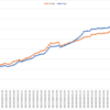 2020/06/15週_週間報告(+652.5pips, +302,663円)