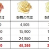 ラスバレ 鼓舞の花の入手可能量について