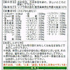 パフォーマンスアップに貢献したと感じたもの