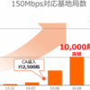 KDDI、「au 4G LTE」の150Mbps基地局が2万局を突破