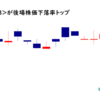 sMedio<3913>が後場株価下落率トップ2021/10/28