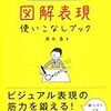 書評『図解表現使いこなしブック』