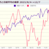 ドル円が急落