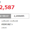 電気代1月　6万以上(*´Д｀)