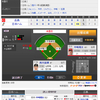 日本シリーズ4戦5戦は日ハムの連勝！　3勝2敗で日本一に王手