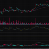 株価分析（4/15）とトレード戦略：サイバーエージェントの株価と展望 #グロース #バリュー