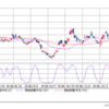 2018年12月25日_今日の大きな動き